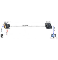 Комплект для передачи DVI-сигнала по кабелю витой пары SC&T DE01ERK