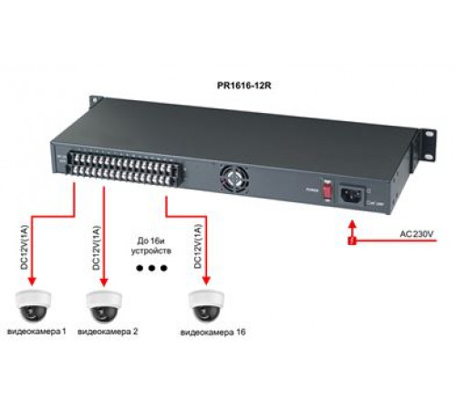 Блок питания на 16 каналов SC&T PR1616-12R