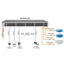 Коммутатор Ethernet OSNOVO SW-48G4X-L3ST