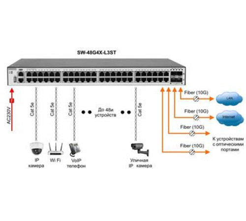 Коммутатор Ethernet OSNOVO SW-48G4X-L3ST