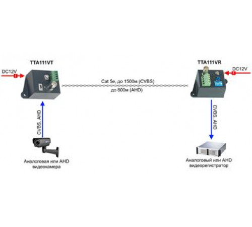 Video по витой паре SC&T TTA111VR