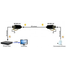 OSNOVO SP-RF/L16
