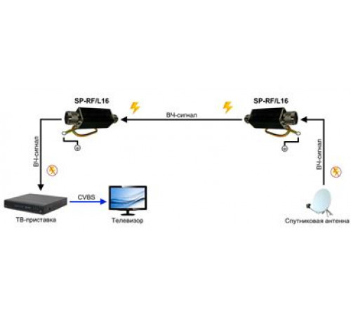OSNOVO SP-RF/L16