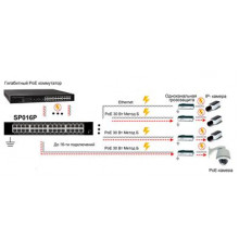 Устройство грозозащиты Ethernet c PoE SC&T SP016P