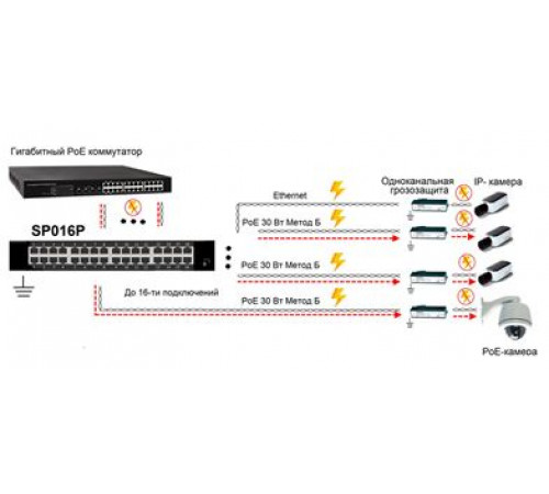 Устройство грозозащиты Ethernet c PoE SC&T SP016P