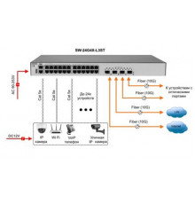 Коммутатор Ethernet OSNOVO SW-24G4X-L3ST