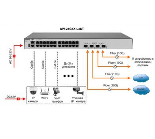 Коммутатор Ethernet OSNOVO SW-24G4X-L3ST