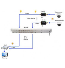 Устройство грозозащиты цепей виде OSNOVO SP-C8C