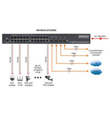 Коммутатор с PoE OSNOVO SW-8244/LST(370W)