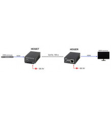 Удлинитель HDMI по витой паре SC&T HE02E