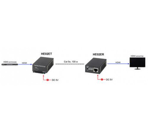 Удлинитель HDMI по витой паре SC&T HE02E