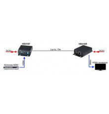 Удлинитель HDMI по витой паре SC&T HE01S