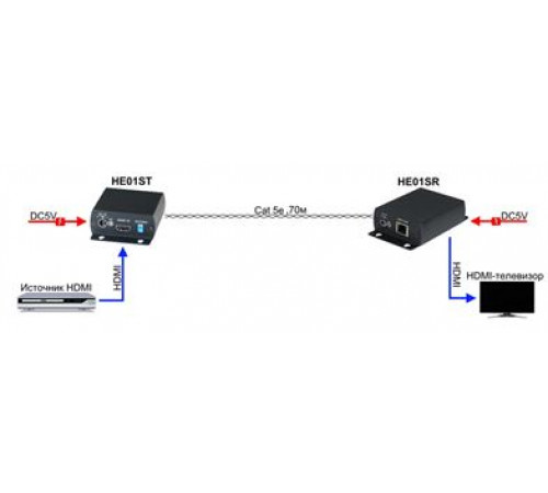 Удлинитель HDMI по витой паре SC&T HE01S