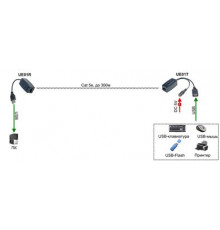Удлинитель USB интерфейса по кабелю витой пары SC&T UE01