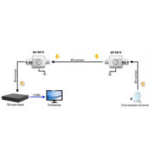 OSNOVO SP-RF/F