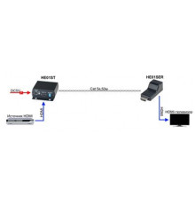 Удлинитель HDMI по витой паре SC&T HE01SER