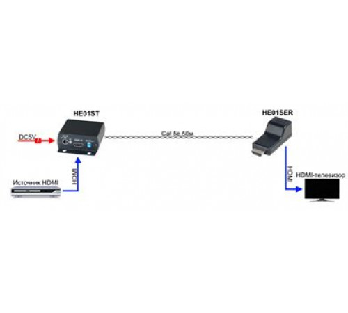 Удлинитель HDMI по витой паре SC&T HE01SER